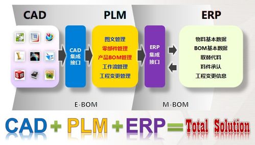 产品生命周期管理与品牌管理的深度融合 驾驭全周期，赋能品牌价值