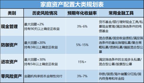 现金管理的明珠 私募现金管理产品 —— 基金投资入门第⑧课