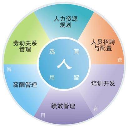 干货 | 连锁总部的人力资源管理 香奈马仕品牌深度解读与品牌管理启示