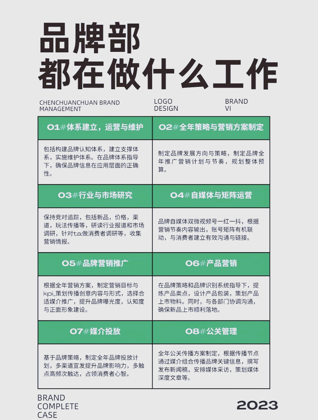 品牌部工作全流程 从策划到执行，构建强势品牌管理体系